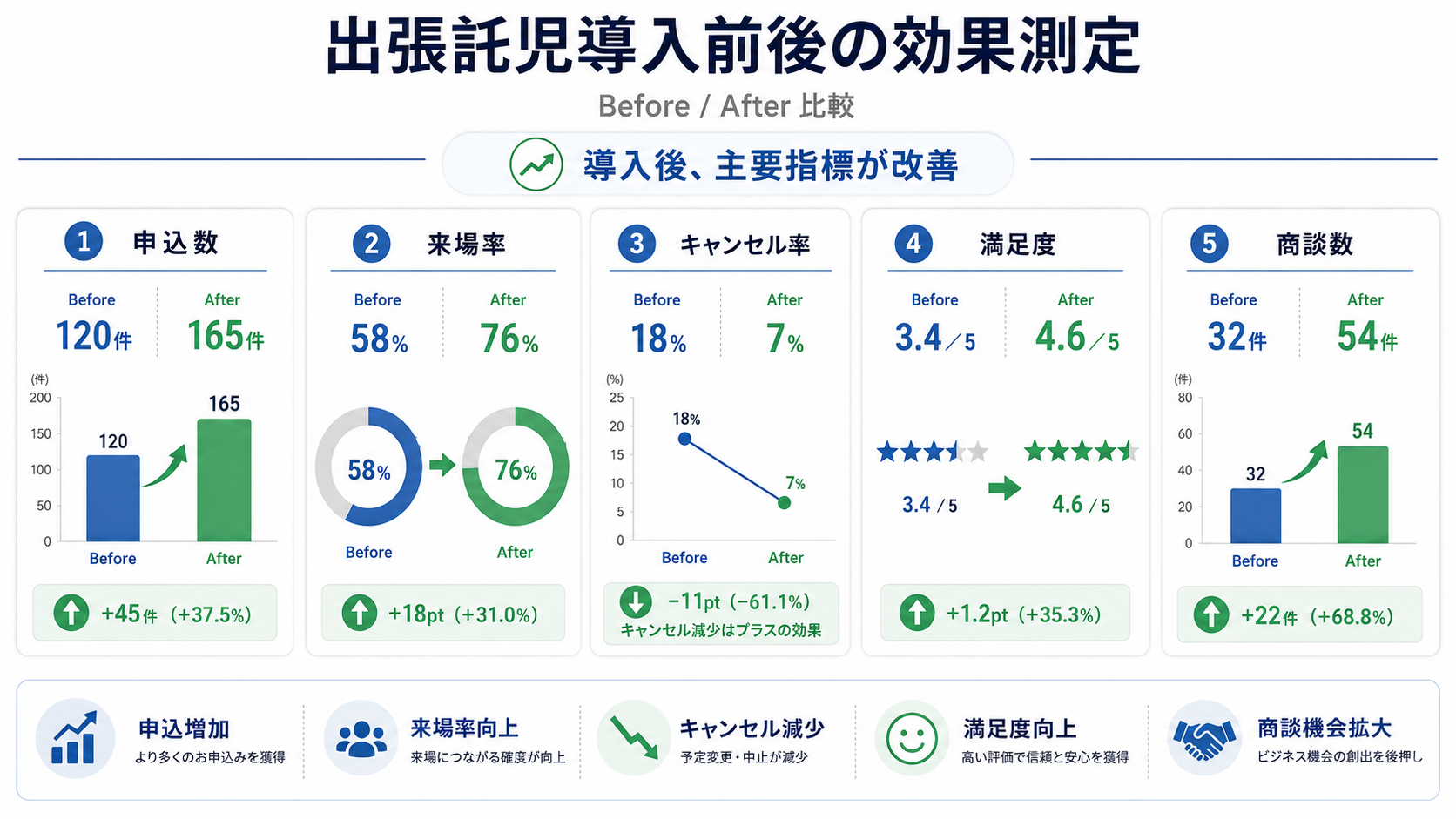 効果測定指標